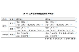 佩顿对库明加吐槽：防库里真是烦死了 一分钟都没法放松